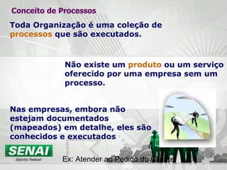 Toda Organização é uma coleção de  processos  que são executados. Nas empresas, embora não estejam documentados (mapeados) em detalhe, eles são conhecidos e executados Não existe um  produto  ou um serviço oferecido por uma empresa sem um processo. Ex: Atender ao Pedido do Cliente Conceito de Processos 