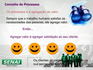 Conceito de Processos Os processos e a agregação de valor: Sempre que o trabalho humano satisfaz as necessidades das pessoas, ele agrega valor. Então... Agregar valor é agregar satisfação ao seu cliente. Os clientes só pagam por aquilo que na sua percepção tem VALOR 