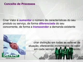 Criar Valor é  aumentar  o número de características do seu produto ou serviço, de forma  diferenciada  do seu concorrente, de forma a  transcender  a demanda existente Conceito de Processos criar distinção em todas as esferas de atuação, oferecendo incrementos de valor em cada serviço ou produto oferecido 