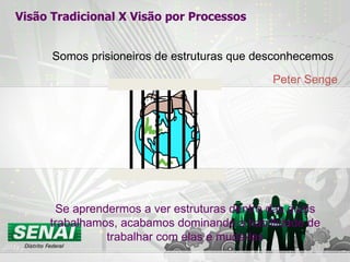 Somos prisioneiros de estruturas que desconhecemos Peter Senge Se aprendermos a ver estruturas dentro das quais trabalhamos, acabamos dominando a habillidade de trabalhar com elas e mudá-las Visão Tradicional X Visão por Processos 
