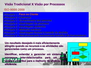 Um resultado desejado é mais eficientemente  atingido quando os recursos e as atividades são gerenciadas como um processo. Identificar, entender e gerenciar um sistema de processos inter-relacionados para um dado objetivo contribui para a melhoria da eficácia e da eficiência. Princípio 1 -  Foco no Cliente Princípio 2 –Liderança Princípio 3 - Envolvimento das pessoas Princípio 4 - Abordagem de processo Princípio 5 - Abordagem sistêmica Princípio 6 - Melhoria contínua Princípio 7 - Abordagem factual à tomada de decisão Princípio 8 - Relacionamento mutuamente benéfico de fornecedores Visão Tradicional X Visão por Processos ISO-9000:2000 