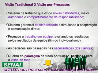 Sistema de trabalho que exige  novas habilidades , maior autonomia  e  compartilhamento de responsabilidade ; Sistema gerencial  descentralizado  estimulando a cooperação e comunicação direta; Promove o  trabalho em equipe , avaliando os resultados pelos resultados da equipe (fim do individualismo); As decisões são baseadas nas  necessidades dos clientes ; Quebra do  paradigma  da visão por função, passando para a  visão do todo . GESTÃO POR PROCESSOS É UMA MUDANÇA CULTURAL! Visão Tradicional X Visão por Processos 