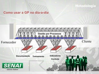 Treinamento Documentação Indicadores Controle Gestão por Processos Metodologia Auditorias Fornecedor Cliente Como usar a GP no dia-a-dia 