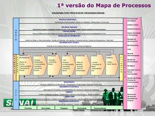 1ª versão do Mapa de Processos 
