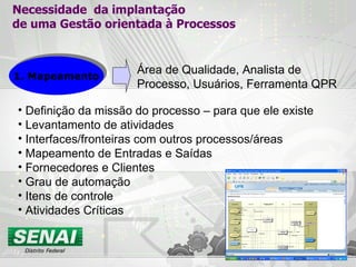 Necessidade  da implantação de uma Gestão orientada à Processos 1. Mapeamento Definição da missão do processo – para que ele existe Levantamento de atividades Interfaces/fronteiras com outros processos/áreas Mapeamento de Entradas e Saídas Fornecedores e Clientes Grau de automação Itens de controle Atividades Críticas Área de Qualidade, Analista de Processo, Usuários, Ferramenta QPR 