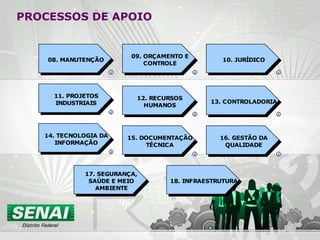 PROCESSOS DE APOIO 