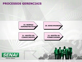 PROCESSOS GERENCIAIS 
