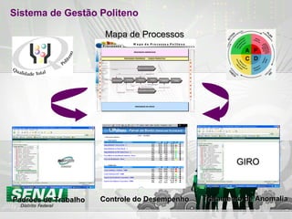 Sistema de Gestão Politeno Mapa de Processos Padrões de Trabalho Controle do Desempenho GIRO Tratamento de Anomalia 