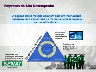 A adoção desta metodologia tem sido um instrumento poderoso para evoluirmos na melhoria de desempenho e competitividade.... Empresas de Alto Desempenho Pessoas Desenvolver uma organização ágil, capaz de transformar-se por si mesma, com uma nova cultura Recursos Utilizar eficientemente os recursos e a tecnologia Fortalecer  os processos com práticas de classe mundial Estratégia Em Busca da Excelência Processos Desenvolver estratégias concretas para competir 