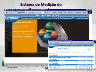 Sistema de Medição do Desempenho 