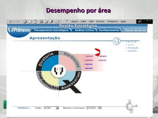 Desempenho por área 