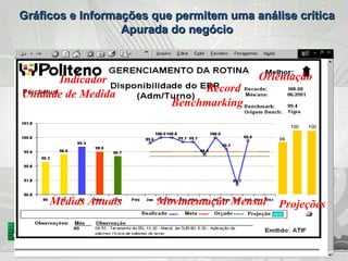 Médias Anuais Movimentação Mensal Orientação Record Benchmarking Unidade de Medida Indicador Gráficos e Informações que permitem uma análise crítica Apurada do negócio Projeções 99 100 100 