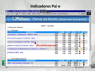 Indicadores Pai e Filhos Desdobramento 