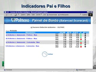 Indicadores Pai e Filhos 