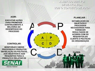 A NBR ISO 9001 FOI DESENVOLVIDA SOB O CONCEITO DE PDCA P C A  P C  D PLANEJAR :  ESTABELECER OS OBJETIVOS E PROCESSOS NECESSÁRIOS PARA FORNECER RESULTADOS DE ACORDO COM OS REQUISITOS DO CLIENTE E POLÍTICAS DA ORGANIZAÇÃO CONTROLAR: MONITORAR E MEDIR PROCESSOS E PRODUTOS EM RELAÇÃO ÀS POLÍTICAS, AOS OBJETIVOS E AOS REQUISITOS PARA O PRODUTO E RELATAR OS RESULTADOS AGIR:  EXECUTAR AÇÕES PARA PROMOVER CONTINUAMENTE A MELHORIA DO DESEMPENHO DO PROCESSO FAZER: IMPLEMENTAR OS PROCESSOS D A 