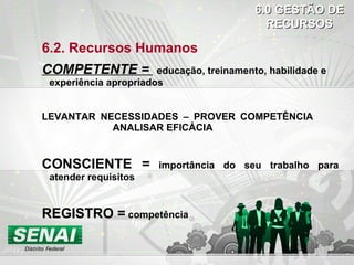 6.2. Recursos Humanos COMPETENTE =  educação, treinamento, habilidade e experiência apropriados LEVANTAR NECESSIDADES – PROVER COMPETÊNCIA  ANALISAR EFICÁCIA CONSCIENTE =  importância do seu trabalho para atender requisitos REGISTRO =  competência 6.0 GESTÃO DE RECURSOS 