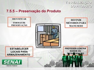 7.5.5 – Preservação do Produto ESTABELECER LOCAIS PARA ARMAZENAMENTO  IDENTIFICAR FORMAS DE PRESERVAÇÃO PROTEGER CONTRA DANOS OU DETERIORAÇÃO DEFINIR MÉTODOS PARA MANUSEIO 7.0 REALIZAÇÃO  DO PRODUTO 