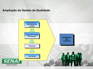 Ampliação da Gestão da Qualidade Qualidade de  projeto do processo Qualidade de  fabricação Projeto do Produto & Processo Produção Qualidade de  fabricação Pós-Venda Planejamento e  Concepção de  produto SATISFAÇÃO DOS CLIENTES 