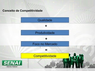 Conceito de Competitividade Qualidade Produtividade + Foco no Mercado + Competitividade = 