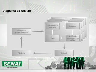 Diagrama de Gestão 