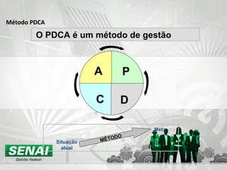Método PDCA O PDCA é um método de gestão MÉTODO Situação atual Meta A D C P 