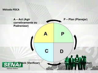 Método PDCA P – Plan (Planejar) D – Do (Executar) C – Check (Verificar) A – Act (Agir corretivamente ou Padronizar) A D C P 