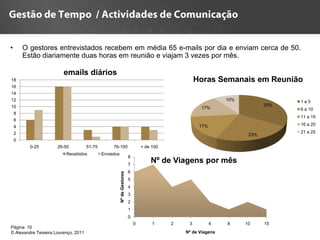 •       O gestores entrevistados recebem em média 65 e-mails por dia e enviam cerca de 50.
        Estão diariamente duas horas em reunião e viajam 3 vezes por mês.

                         emails diários
18                                                                                                    Horas Semanais em Reunião
16
14
12                                                                                                               10%                1a5
10                                                                                                                            33%
                                                                                                       17%                          6 a 10
    8
                                                                                                                                    11 a 15
    6
                                                                                                       17%                          16 a 20
    4
    2                                                                                                                               21 a 25
                                                                                                                        23%
    0
          0-25        26-50           51-75        76-100                         + de 100
                          Recebidos           Enviados
                                                                          8
                                                                          7
                                                                                      Nº de Viagens por mês
                                                                          6
                                                         Nº de Gestores




                                                                          5
                                                                          4
                                                                          3
                                                                          2
                                                                          1
                                                                          0
                                                                              0        1     2    3          4   8     10     15
Página 10
© Alexandre Teixeira Lourenço, 2011                                                              Nº de Viagens
 