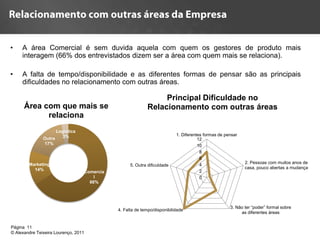 •    A área Comercial é sem duvida aquela com quem os gestores de produto mais
     interagem (66% dos entrevistados dizem ser a área com quem mais se relaciona).

•    A falta de tempo/disponibilidade e as diferentes formas de pensar são as principais
     dificuldades no relacionamento com outras áreas.

                                                                 Principal Dificuldade no
      Área com que mais se                                  Relacionamento com outras áreas
            relaciona
                     Logistica
                       3%                                                 1. Diferentes formas de pensar
               Outra                                                                 12
                17%                                                                  10
                                                                                      8
                                                                                      6
        Marketing                                                                                          2. Pessoas com muitos anos de
                                                   5. Outra dificuldade               4
          14%                                                                                              casa, pouco abertas a mudança
                                  Comercia                                            2
                                      l                                               0
                                    66%




                                                                                                    3. Não ter “poder” formal sobre
                                             4. Falta de tempo/disponibilidade
                                                                                                         as diferentes áreas


Página 11
© Alexandre Teixeira Lourenço, 2011
 