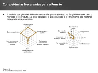 •    A maioria dos gestores considera essencial para o sucesso na função conhecer bem o
     mercado e o produto. Na sua actuação, a proactividade e o dinamismo são factores
     essenciais para o sucesso.

                              Conhecer bem o
                                 mercado
                                10                                                              Saber ouvir os
                                                                                                   outros
                                  8                                                               20
                                  6             Conhecer bem o                Ser proactivo e
     Outra competência                                                                            15             Ser organizado
                                                   produto                      dinâmico
                                  4                                                               10
                                  2                                                                5
                                  0                                      Ser aberto à
                                                                                                   0                Outra
                                                                       mudança / fléxivel
     Bom conhecimento                              Ter bastante
       da história da                             conhecimento            Ter boa gestão de
         empresa                                analítico financeiro                                             Ser Trabalhador
                                                                                stress
                                                                                                Ser Pragmático
                                   Bons
                             conhecimentos de
                               gestão e de…




Página 15
© Alexandre Teixeira Lourenço, 2011
 