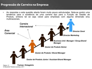 •    As respostas a esta questão aberta foram muito pouco estruturadas. Nota-se porém uma
     tendência para a existência de uma carreira tipo para a Função de Gestão de
     Produto, embora tal só seja viável para empresas com alguma dimensão e/ou
     multinacionais.

                           Carreira
                           Internacional
    Área                                                                                    Director Geral
    Comercial
                                                                                 Director Marketing


                                                                       Business Unit Manager / Group Brand
                                                                       Manager

                                                             Gestor de Produto Sénior


                                                   Gestor de Produto / Brand Manager


                                       Gestor de Produto Júnior / Assistant Brand Manager


Página 21               Trainee /     Estagiário
© Alexandre Teixeira Lourenço, 2011
 