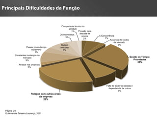 Componente técnica do
                                                         produto
                                                           2%    Pressão para
                                                Os imprevistos    descida de
                                                                    preços      A Concorrência
                                                     5%
                                                                      2%             7%
                                                                                          Ausencia de Dados
                                                                                              de Mercado
                                                 Budget                                           2%
                    Passar pouco tempo          reduzido
                        no terreno                 9%
                            5%
         Constantes mudanças no
                mercado                                                                                       Gestão de Tempo /
                   9%                                                                                            Prioridades
                                                                                                                     25%
             Atrasos nos projectos
                      2%




                                                                                      Falta de poder de decisão /
                                                                                        dependencia de outros
                                                                                                  9%
                         Relação com outras àreas
                               da empresa
                                   23%



Página 23
© Alexandre Teixeira Lourenço, 2011
 