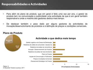•    Para além do plano de produto, que em geral é feito uma vez por ano, o gestor de
     produto tem na comunicação e publicidade uma actividade de que é em geral também
     responsável e onde a maioria dos gestores dedica mais tempo.

•    De destacar também o peso dado por alguns gestores às actividades de
     inovação/desenvolvimento de produtos e à definição de preços e condições comerciais.


Plano de Produto

                                                      Actividade a que dedica mais tempo
    Semestral
      27%
                                      Gestão Logistica e de Canais de Distribuição
                                 Relatórios de análise de consumidor / estudos de…
                    Anual
                     73%                     Relatórios de análise de concorrência
                                         Inovação / Desenvolvimento de Produtos
                                         Relatórios de análise de meio envolvente
                                                                 Plano do Produto
                                           Acções de Comunicação e Publicidade
                                                  Preços e Condições Comerciais
                                             Planeamento Estratégico de Produto

                                                                                     0       5                10        15
Página 9                                                                9                Nº de Gestores Entrevistados
© Alexandre Teixeira Lourenço, 2011
 