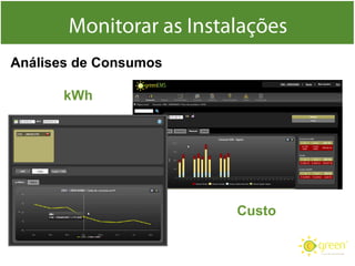 Análises de Consumos
kWh
Custo
 