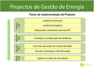 Primeira
Fase
Segunda
Fase
Terceira
Fase
Auditoria Preliminar
Auditoria Energética
Elaboração e Assinatura Contrato EPC
Instalação e Configuração de Ambiente
Inicio das operações de recolha de dados
Quarta
Fase
Suporte e Acções de Consultoria
Revisão, Verificação e Monitorização
Fases de implementação do Projecto
 