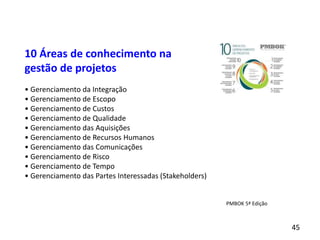 45
10 Áreas de conhecimento na
gestão de projetos
• Gerenciamento da Integração
• Gerenciamento de Escopo
• Gerenciamento de Custos
• Gerenciamento de Qualidade
• Gerenciamento das Aquisições
• Gerenciamento de Recursos Humanos
• Gerenciamento das Comunicações
• Gerenciamento de Risco
• Gerenciamento de Tempo
• Gerenciamento das Partes Interessadas (Stakeholders)
PMBOK 5ª Edição
 