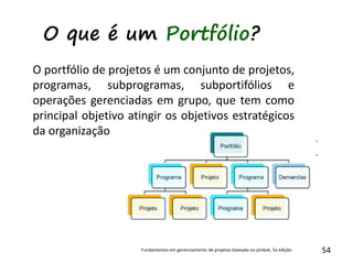 54
O que é um Portfólio?
O portfólio de projetos é um conjunto de projetos,
programas, subprogramas, subportifólios e
operações gerenciadas em grupo, que tem como
principal objetivo atingir os objetivos estratégicos
da organização
Fundamentos em gerenciamento de projetos baseado no pmbok, 5a edição
 