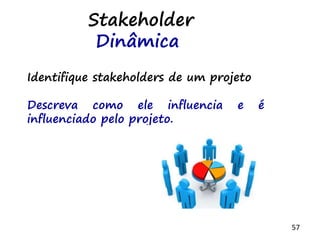 57
Stakeholder
Dinâmica
Identifique stakeholders de um projeto
Descreva como ele influencia e é
influenciado pelo projeto.
 