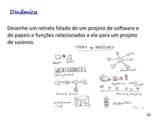 62
Desenhe um retrato falado de um projeto de software e
de papeis e funções relacionados a ele para um projeto
de sucesso.
Dinâmica.
 