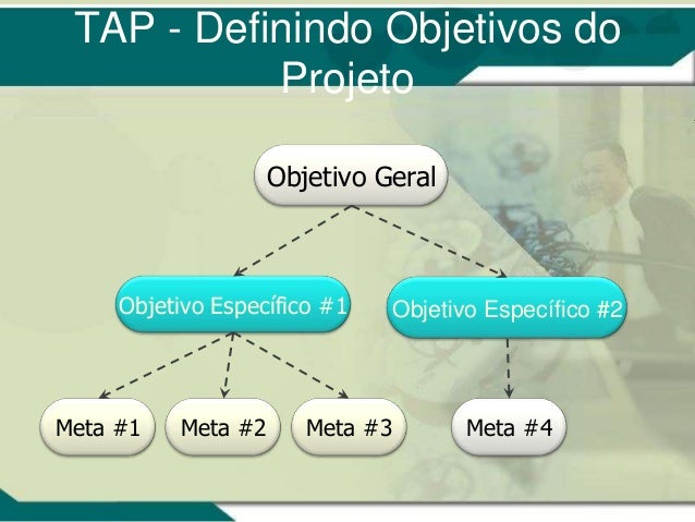 Gestão de projetos