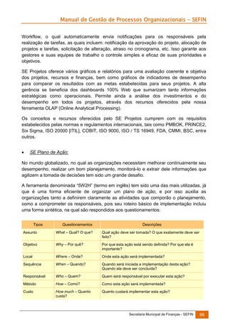 Manual de Gestão de Processos Organizacionais - SEFIN
Workflow, o qual automaticamente envia notificações para os responsáveis pela
realização de tarefas, as quais incluem: notificação da aprovação do projeto, alocação de
projetos e tarefas, solicitação de alteração, atraso no cronograma, etc. Isso garante aos
gestores e suas equipes de trabalho o controle simples e eficaz de suas prioridades e
objetivos.
SE Projetos oferece vários gráficos e relatórios para uma avaliação coerente e objetiva
dos projetos, recursos e finanças, bem como gráficos de indicadores de desempenho
para comparar os resultados com as metas estabelecidas para seus projetos. A alta
gerência se beneficia dos dashboards 100% Web que sumarizam tanto informações
estratégicas como operacionais. Permite ainda a análise dos investimentos e do
desempenho em todos os projetos, através dos recursos oferecidos pela nossa
ferramenta OLAP (Online Analytical Processing).
Os conceitos e recursos oferecidos pelo SE Projetos cumprem com os requisitos
estabelecidos pelas normas e regulamentos internacionais, tais como PMBOK, PRINCE2,
Six Sigma, ISO 20000 [ITIL], COBIT, ISO 9000, ISO / TS 16949, FDA, CMMI, BSC, entre
outros.


SE Plano de Ação:

No mundo globalizado, no qual as organizações necessitam melhorar continuamente seu
desempenho, realizar um bom planejamento, monitorá-lo e extrair dele informações que
agilizem a tomada de decisões tem sido um grande desafio.
A ferramenta denominada “5W2H” (termo em inglês) tem sido uma das mais utilizadas, já
que é uma forma eficiente de organizar um plano de ação, e por isso auxilia as
organizações tanto a definirem claramente as atividades que comporão o planejamento,
como a comprometer os responsáveis, pois seu roteiro básico de implementação incluiu
uma forma sintética, na qual são respondidos aos questionamentos:
Tipos

Questionamentos

Descrições

Assunto

What – Qual? O que?

Qual ação deve ser tomada? O que exatamente deve ser
feito?

Objetivo

Why – Por quê?

Por que esta ação está sendo definida? Por que ela é
importante?

Local

Where – Onde?

Onde esta ação será implementada?

Sequência

When – Quando?

Quando será iniciada a implementação desta ação?
Quando ela deve ser concluída?

Responsável

Who – Quem?

Quem será responsável por executar esta ação?

Método

How – Como?

Como esta ação será implementada?

Custo

How much – Quanto
custa?

Quanto custará implementar esta ação?

Secretaria Municipal de Finanças - SEFIN

99

 