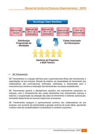 Manual de Gestão de Processos Organizacionais - SEFIN



SE Treinamentos:

SE Treinamentos é a solução definitiva para o gerenciamento eficaz dos treinamentos e
capacitações na sua empresa. Através do sistema, as necessidades de treinamento dos
colaboradores são continuamente verificadas, notificadas, e direcionadas para o
mecanismo que monitora a realização dos treinamentos nos prazos estabelecidos.
SE Treinamentos garante o planejamento periódico dos treinamentos requeridos na
empresa, com o monitoramento dos custos decorrentes com treinamentos internos e
externos, e programação da utilização das salas de treinamento e materiais audiovisuais,
otimizando dessa forma os recursos disponíveis na empresa.
SE Treinamentos assegura o aprimoramento contínuo dos colaboradores da sua
empresa, com aumento da produtividade e geração contínua de novas idéias, garantindo
maiores níveis de competitividade e lucratividade no contexto corporativo.

Secretaria Municipal de Finanças - SEFIN

101

 