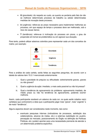 Manual de Gestão de Processos Organizacionais - SEFIN


G (gravidade): diz respeito ao custo, ao quanto se perderia pelo fato de não
se melhorar determinado processo de trabalho ou adotar determinadas
medidas de inovação deste processo;



U (urgência): refere-se ao prazo necessário para implementar melhorias ao
processo, em que espaço de tempo o processo deve ser melhorado, sob o
risco de causar danos;



T (tendência): refere-se à inclinação do processo em piorar, o grau de
propensão em tornar-se problemático ou em agravar sua situação.

Para tanto, poderá utilizar adesivos coloridos para representar cada um dos conceitos da
matriz, por exemplo:

preto

vermelho

amarelo

Gravidade

Urgência

Tendência

Para a análise de cada cartela, serão feitas as seguintes perguntas, de acordo com a
tabela de valores item 15.3.1 mencionado anteriormente:
i.

Qual a gravidade do prejuízo ou dificuldade: extremamente graves, graves
ou não graves?

ii.

Qual a urgência da ação: imediata, o mais cedo possível ou não há pressa?

iii.

Qual a tendência de agravamento do problema: agravamento imediato, de
médio prazo ou não há tendência de agravamento, podendo ocorrer
melhoria.

Assim, cada participante receberá um adesivo de cada cor, os quais serão colados na(s)
cartela(s) que contiver(em) a ideia que o participante julgar mais “grave”, mais “urgente” e
de maior “tendência”.
Alguns aspectos devem ser considerados neste momento, tais como:


eventuais pesquisas internas (indicadores de processos, satisfação dos
colaboradores, alcance de metas, etc.) e externas (satisfação do usuário,
percepção do mercado, posicionamento do Órgão na definição de Políticas
Públicas, etc.) podem apontar para uma necessidade premente de atender a
um determinado problema específico;

Secretaria Municipal de Finanças - SEFIN

111

 