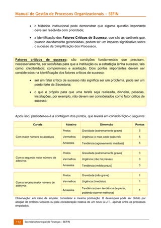 Manual de Gestão de Processos Organizacionais - SEFIN


o histórico institucional pode demonstrar que alguma questão importante
deve ser resolvida com prioridade;



a identificação dos Fatores Críticos de Sucesso, que são as variáveis que,
quando devidamente gerenciadas, podem ter um impacto significativo sobre
o sucesso da Simplificação dos Processos.

Fatores críticos de sucesso: são condições fundamentais que precisam,
necessariamente, ser satisfeitas para que a instituição ou a estratégia tenha sucesso, tais
como: credibilidade; compromisso e aceitação. Dois pontos importantes devem ser
considerados na identificação dos fatores críticos de sucesso:


ser um fator crítico de sucesso não significa ser um problema, pode ser um
ponto forte da Secretaria;



o que é próprio para que uma tarefa seja realizada, dinheiro, pessoas,
instalações, por exemplo, não devem ser considerados como fator crítico de
sucesso.

Após isso, proceder-se-á à contagem dos pontos, que levará em consideração o seguinte:
Cartela

Adesivo

Dimensão

Pontos

Pretos

Urgência (o mais cedo possível)

5

Tendência (agravamento imediato)

5

Gravidade (extremamente grave)

3

Vermelhos

Urgência (não há pressa)

3

Amarelos

Tendência (médio prazo)

3

Pretos
Com o terceiro maior número de
adesivos

Vermelhos

Pretos
Com o segundo maior número de
adesivos

5

Amarelos

Com maior número de adesivos

Gravidade (extremamente grave)

Gravidade (não grave)

1

Vermelhos

Urgência (imediata)

1

Amarelos

Tendência (sem tendência de piorar,

1

podendo ocorrer melhoria)
Observação: em caso de empate, considerar a mesma pontuação. O desempate pode ser obtido por
adoção de critérios técnicos ou pela consideração relativa de um novo G.U.T., apenas entre os processos
empatados.

112

Secretaria Municipal de Finanças - SEFIN

 