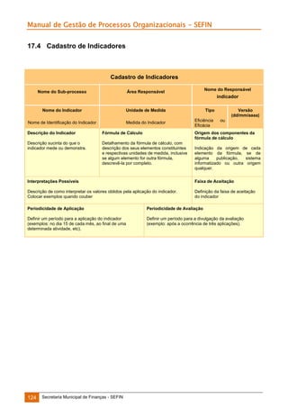 Manual de Gestão de Processos Organizacionais - SEFIN
17.4 Cadastro de Indicadores

Cadastro de Indicadores
Nome do Sub-processo

Nome do Responsável

Área Responsável

indicador
Nome do Indicador

Unidade de Medida

Tipo

Nome de Identificação do Indicador

Medida do Indicador

Eficiência
Eficácia

Descrição do Indicador

Fórmula de Cálculo

Descrição sucinta do que o
indicador mede ou demonstra.

Detalhamento da fórmula de cálculo, com
descrição dos seus elementos constituintes
e respectivas unidades de medida, inclusive
se algum elemento for outra fórmula,
descrevê-la por completo.

Versão
(dd/mm/aaaa)
ou

Origem dos componentes da
fórmula de cálculo
Indicação da origem de cada
elemento da fórmula, se de
alguma
publicação,
sistema
informatizado ou outra origem
qualquer.

Interpretações Possíveis

Faixa de Aceitação

Descrição de como interpretar os valores obtidos pela aplicação do indicador.
Colocar exemplos quando couber

Definição da faixa de aceitação
do indicador

Periodicidade de Aplicação

Periodicidade de Avaliação

Definir um período para a aplicação do indicador
(exemplos: no dia 15 de cada mês, ao final de uma
determinada atividade, etc).

Definir um período para a divulgação da avaliação
(exemplo: após a ocorrência de três aplicações).

124

Secretaria Municipal de Finanças - SEFIN

 