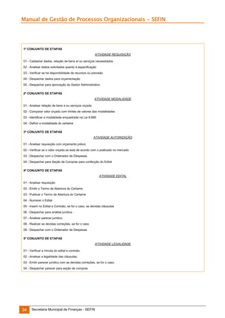 Manual de Gestão de Processos Organizacionais - SEFIN

1º CONJUNTO DE ETAPAS
ATIVIDADE REQUISIÇÃO
01 - Cadastrar dados, relação de bens e/ ou serviços necessitados
02 - Analisar dados solicitados quanto à especificação
03 - Verificar se há disponibilidade de recursos ou previsão
04 - Despachar dados para orçamentação
05 - Despachar para aprovação do Gestor Administrativo
2º CONJUNTO DE ETAPAS
ATIVIDADE MODALIDADE
01 - Analisar relação de bens e ou serviços orçada
02 - Comparar valor orçado com limites de valores das modalidades
03 - Identificar a modalidade enquadrada na Lei 8.666
04 - Definir a modalidade do certame
3º CONJUNTO DE ETAPAS
ATIVIDADE AUTORIZAÇÃO
01 - Analisar requisição com orçamento prévio
02 - Verificar se o valor orçado se está de acordo com o praticado no mercado
03 - Despachar com o Ordenador de Despesas
04 - Despachar para Seção de Compras para confecção do Edital
4º CONJUNTO DE ETAPAS
ATIVIDADE EDITAL
01 - Analisar requisição
02 - Emitir o Termo de Abertura do Certame
03 - Publicar o Termo de Abertura do Certame
04 - Numerar o Edital
05 - Inserir no Edital e Contrato, se for o caso, as devidas cláusulas
06 - Despachar para análise jurídica .
07 - Analisar parecer jurídico.
08 - Realizar as devidas correções, se for o caso
09 - Despachar com o Ordenador de Despesas
5º CONJUNTO DE ETAPAS
ATIVIDADE LEGALIDADE
01 - Verificar a minuta do edital e contrato.
02 - Analisar a legalidade das cláusulas.
03 - Emitir parecer jurídico com as devidas correções, se for o caso.
04 - Despachar parecer para seção de compras

34

Secretaria Municipal de Finanças - SEFIN

 