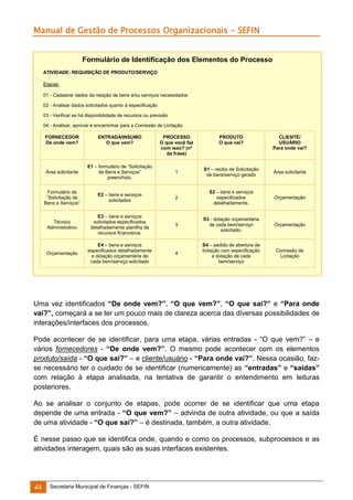 Manual de Gestão de Processos Organizacionais - SEFIN

Formulário de Identificação dos Elementos do Processo
ATIVIDADE: REQUISIÇÃO DE PRODUTO/SERVIÇO
Etapas:
01 - Cadastrar dados da relação de bens e/ou serviços necessitados
02 - Analisar dados solicitados quanto à especificação
03 - Verificar se há disponibilidade de recursos ou previsão
04 - Analisar, aprovar e encaminhar para a Comissão de Licitação
FORNECEDOR
De onde vem?

ENTRADA/INSUMO
O que vem?

PROCESSO
O que você faz
com isso? (nº
da frase)

PRODUTO
O que vai?

CLIENTE/
USUÁRIO
Para onde vai?

Área solicitante

E1 – formulário de “Solicitação
de Bens e Serviços”
preenchido.

1

S1 – recibo de Solicitação
de bens/serviço gerado

Área solicitante

Formulário de
“Solicitação de
Bens e Serviços”

E2 – bens e serviços
solicitados

2

S2 – bens e serviços
especificados
detalhadamente.

Orçamentação

Técnico
Administrativo

E3 – bens e serviços
solicitados especificados
detalhadamente planilha de
recursos financeiros.

3

S3 - dotação orçamentária
de cada bem/serviço
solicitado.

Orçamentação

Orçamentação

E4 – bens e serviços
especificados detalhadamente
e dotação orçamentária de
cada bem/serviço solicitado

4

S4 – pedido de abertura de
licitação com especificação
e dotação de cada
bem/serviço

Comissão de
Licitação

Uma vez identificados “De onde vem?”, “O que vem?”, “O que sai?” e “Para onde
vai?”, começará a se ter um pouco mais de clareza acerca das diversas possibilidades de
interações/interfaces dos processos.
Pode acontecer de se identificar, para uma etapa, várias entradas - “O que vem?” – e
vários fornecedores - “De onde vem?”. O mesmo pode acontecer com os elementos
produto/saída - “O que sai?” – e cliente/usuário - “Para onde vai?”. Nessa ocasião, fazse necessário ter o cuidado de se identificar (numericamente) as “entradas” e “saídas”
com relação à etapa analisada, na tentativa de garantir o entendimento em leituras
posteriores.
Ao se analisar o conjunto de etapas, pode ocorrer de se identificar que uma etapa
depende de uma entrada - “O que vem?” – advinda de outra atividade, ou que a saída
de uma atividade - “O que sai?” – é destinada, também, a outra atividade.
É nesse passo que se identifica onde, quando e como os processos, subprocessos e as
atividades interagem, quais são as suas interfaces existentes.

44

Secretaria Municipal de Finanças - SEFIN

 