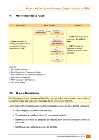 Manual de Gestão de Processos Organizacionais - SEFIN
9.1

Macro Visão desse Passo

ENTRADAS

PROCESSOS
Seqüenciar
as atividades

SAÍDAS

Identificar os
atores
- S1-DFA: Fluxogramas atuais

- E1-DFA: Formulário de
Identificação dos Elementos de

Desenhar um
fluxograma para
cada atividade

desenhados (E3-ARS e E2MDP).

Interação dos Processos

- S2-DFA: Relação das

preenchidos (S1-LEN).

sugestões de melhoria
Validar os
desenhos com o
GT

identificadas durante o passo
(E3-ARS).

Fim

Legenda:
1. Enº: entrada, número;
2. DFA: Desenho dos Fluxogramas Atuais;
3. IEP: Identificação dos Elementos do Processo;
4. ARS: Árvore de Soluções;
5. MDP: Modelagem do Processo;
6. Snº: saída, número.

9.2

O que é fluxograma?

Um fluxograma é um desenho gráfico feito com símbolos padronizados, que mostra a
seqüência lógica das etapas de realização de um processo de trabalho.
Além de permitir a interpretação conjunta do processo, apresenta as seguintes vantagens:
 Visão integrada do processo de trabalho;
 Visualização de detalhes críticos do processo de trabalho;
 Identificação do fluxo do processo de trabalho, bem como das interações entre as
atividades;
 Identificação dos potenciais pontos de controle;

Secretaria Municipal de Finanças - SEFIN

47

 