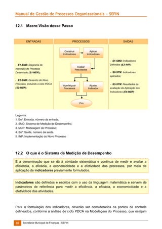 Manual de Gestão de Processos Organizacionais - SEFIN
12.1 Macro Visão desse Passo

ENTRADAS

PROCESSOS

Construir
Indicadores

SAÍDAS

Aplicar
Indicadores
- S1-SMD: Indicadores

- E1-SMD: Diagrama de

Definidos (E3-INP);

Avaliar
Resultados

Interação do Processo

- S2-STM: Indicadores

Desenhado (S1-MDP);

aplicados;
- E2-SMD: Desenho do Novo
Processo, incluindo o ciclo PDCA
(S2-MDP).

Aperfeiçoar
Processos

Ajustar
Indicador

- S3-STM: Resultados da
avaliação da Aplicação dos
Indicadores (E4-MDP)

Fim

Legenda:
1. Enº: Entrada, número da entrada;
2. SMD: Sistema de Medição de Desempenho;
3. MDP: Modelagem do Processo;
4. Snº: Saída, número da saída.
5. INP: Implementação do Novo Processo

12.2 O que é o Sistema de Medição de Desempenho
É a denominação que se dá à atividade sistemática e contínua de medir e avaliar a
eficiência, a eficácia, a economicidade e a efetividade dos processos, por meio da
aplicação de indicadores previamente formulados.

Indicadores são definidos e escritos com o uso da linguagem matemática e servem de
parâmetros de referência para medir a eficiência, a eficácia, a economicidade e a
efetividade das atividades.

Para a formulação dos indicadores, deverão ser considerados os pontos de controle
delineados, conforme a análise do ciclo PDCA na Modelagem do Processo, que estejam

68

Secretaria Municipal de Finanças - SEFIN

 
