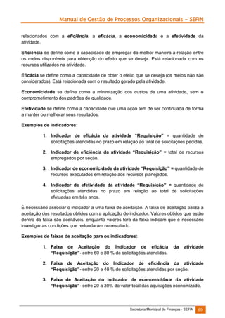 Manual de Gestão de Processos Organizacionais - SEFIN
relacionados com a eficiência, a eficácia, a economicidade e a efetividade da
atividade.
Eficiência se define como a capacidade de empregar da melhor maneira a relação entre
os meios disponíveis para obtenção do efeito que se deseja. Está relacionada com os
recursos utilizados na atividade.
Eficácia se define como a capacidade de obter o efeito que se deseja (os meios não são
considerados). Está relacionada com o resultado gerado pela atividade.
Economicidade se define como a minimização dos custos de uma atividade, sem o
comprometimento dos padrões de qualidade.
Efetividade se define como a capacidade que uma ação tem de ser continuada de forma
a manter ou melhorar seus resultados.
Exemplos de indicadores:
1. Indicador de eficácia da atividade “Requisição” = quantidade de
solicitações atendidas no prazo em relação ao total de solicitações pedidas.
2. Indicador de eficiência da atividade “Requisição” = total de recursos
empregados por seção.
3. Indicador de economicidade da atividade “Requisição” = quantidade de
recursos executados em relação aos recursos planejados.
4. Indicador de efetividade da atividade “Requisição’’ = quantidade de
solicitações atendidas no prazo em relação ao total de solicitações
efetuadas em três anos.
É necessário associar o indicador a uma faixa de aceitação. A faixa de aceitação baliza a
aceitação dos resultados obtidos com a aplicação do indicador. Valores obtidos que estão
dentro da faixa são aceitáveis, enquanto valores fora da faixa indicam que é necessário
investigar as condições que redundaram no resultado.
Exemplos de faixas de aceitação para os indicadores:
1. Faixa de Aceitação do Indicador de eficácia
“Requisição”- entre 60 e 80 % de solicitações atendidas.

da

atividade

2. Faixa de Aceitação do Indicador de eficiência da atividade
“Requisição”- entre 20 e 40 % de solicitações atendidas por seção.
3. Faixa de Aceitação do Indicador de economicidade da atividade
“Requisição”- entre 20 a 30% do valor total das aquisições economizado.

Secretaria Municipal de Finanças - SEFIN

69

 