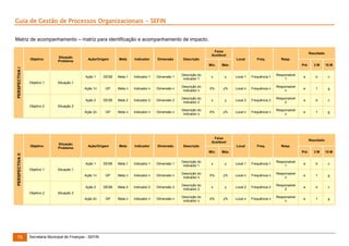 Guia de Gestão de Processos Organizacionais - SEFIN
Matriz de acompanhamento – matriz para identificação e acompanhamento de impacto.

Objetivo

Situação
Problema

Faixa
Aceitável
Ação/Origem

Meta

Indicador

Dimensão

Descrição

Local
Mín.

PERSPECTIVA I

Resultado
Freq.

Resp.

Máx.

Pré

3M

15 M

Ação 1

PERSPECTIVA II

Dimensão 1

Descrição do
indicador 1

x

y

Local 1

Frequência 1

Responsável
1

a

b

c

GP

Meta n

Indicador n

Dimensão n

Descrição do
indicador n

X%

y%

Local n

Frequência n

Responsável
n

e

f

g

DESB

Meta 2

Indicador 2

Dimensão 2

Descrição do
indicador 2

x

y

Local 2

Frequência 2

Responsável
2

a

b

c

Ação 2n

Objetivo

Indicador 1

Ação 2
Objetivo 2

Meta 1

Ação 1n

Objetivo 1

DESB

GP

Meta n

Indicador n

Dimensão n

Descrição do
indicador n

X%

y%

Local n

Frequência n

Responsável
n

e

f

g

Situação 1

Situação 2

Situação
Problema

Faixa
Aceitável
Ação/Origem

Meta

Indicador

Dimensão

Descrição

Resultado
Local

Mín.

Freq.

Resp.

Máx.

Pré

3M

15 M

Ação 1

Dimensão 1

Descrição do
indicador 1

x

y

Local 1

Frequência 1

Responsável
1

a

b

c

GP

Meta n

Indicador n

Dimensão n

Descrição do
indicador n

X%

y%

Local n

Frequência n

Responsável
n

e

f

g

DESB

Meta 2

Indicador 2

Dimensão 2

Descrição do
indicador 2

x

y

Local 2

Frequência 2

Responsável
2

a

b

c

Ação 2n

78

Indicador 1

Ação 2
Objetivo 2

Meta 1

Ação 1n

Objetivo 1

DESB

GP

Meta n

Indicador n

Dimensão n

Descrição do
indicador n

X%

y%

Local n

Frequência n

Responsável
n

e

f

g

Situação 1

Situação 2

Secretaria Municipal de Finanças - SEFIN

 